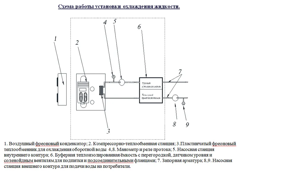 чиллер для маслообразователя Р3-OУА-М в Москве и Московской области 3