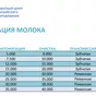 сепараторы reda (италия) в Москве и Московской области 4
